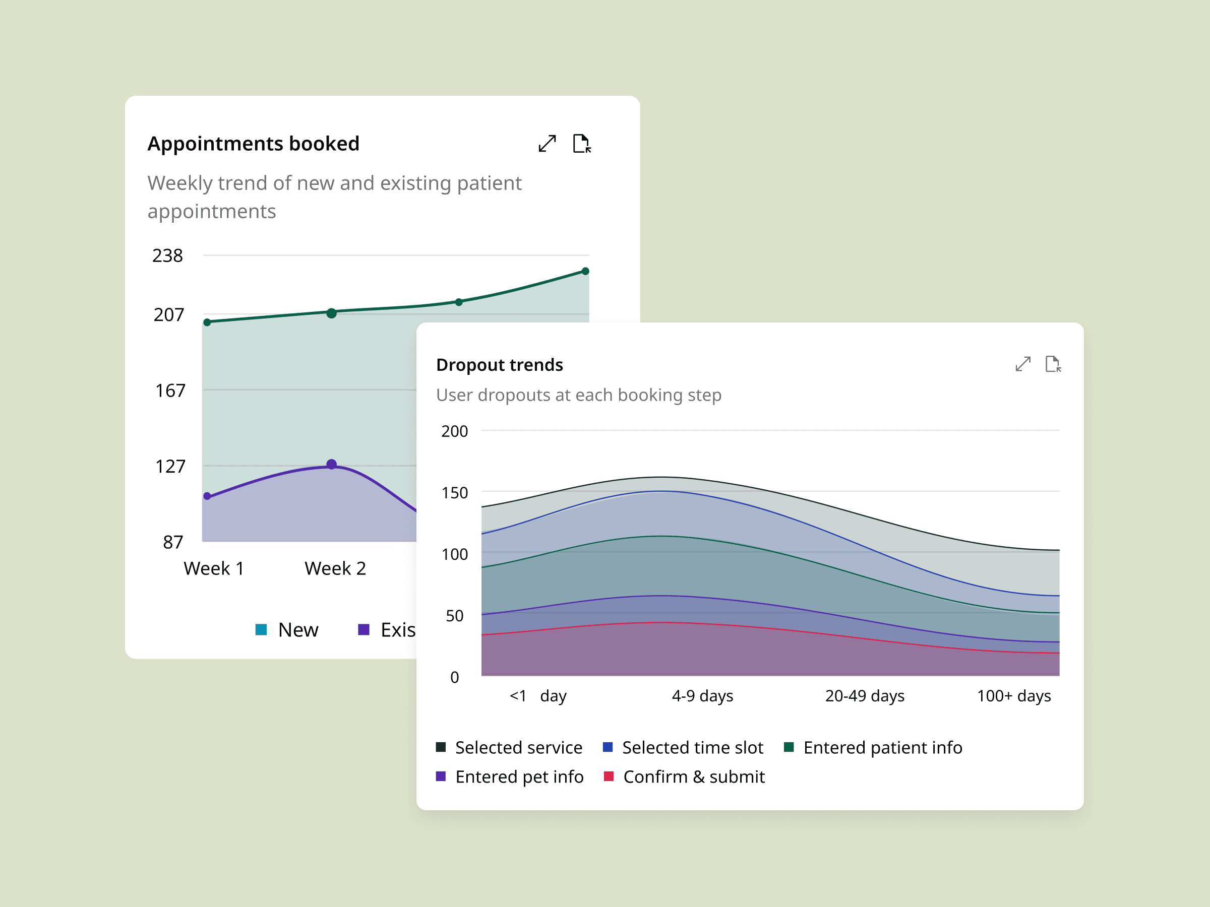 One dashboard, every answer